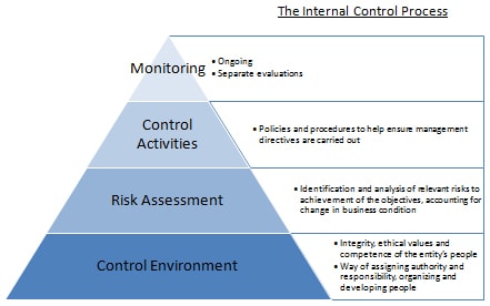 “8 STEPS TO SOLVE THE CASE STUDY” | Management