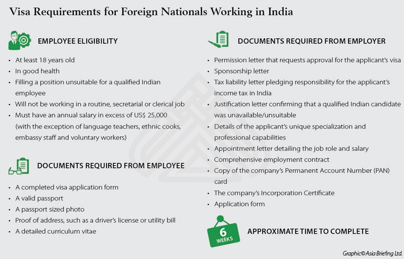 Asiapedia Visa Requirements For Foreign Nationals Working In India Dezan Shira Associates